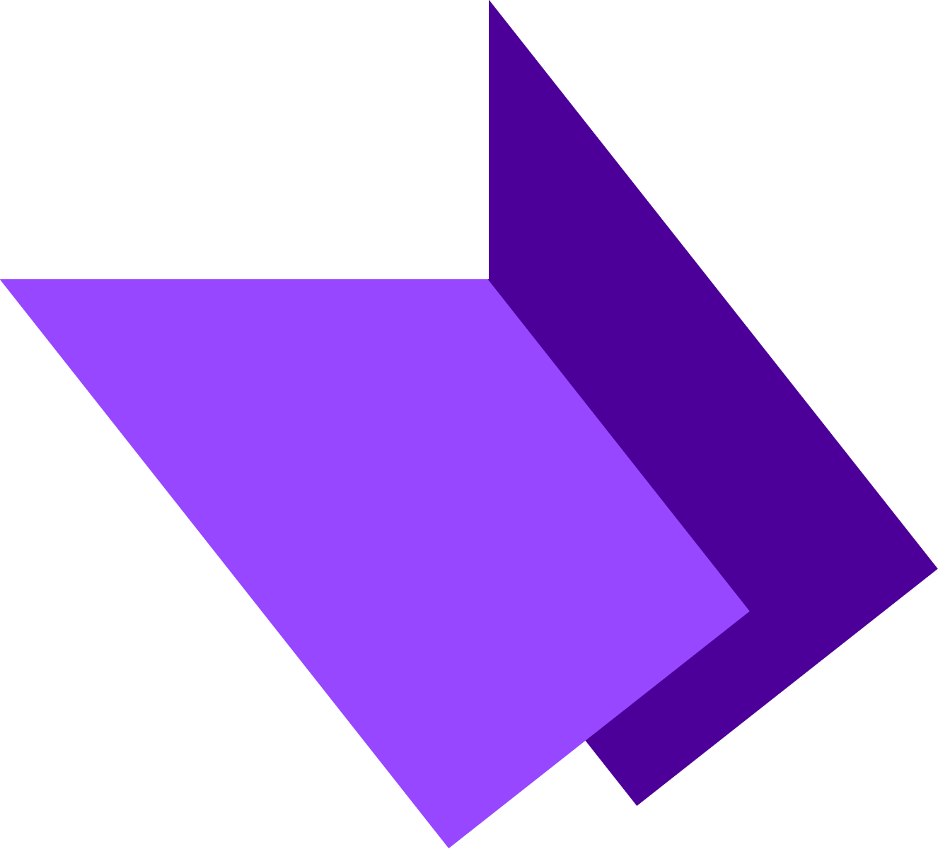 The way your brand interacts